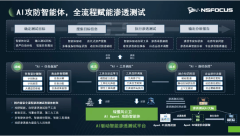这种低代码的编排体例不只大幅了利用门槛