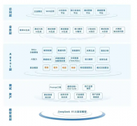 润和软件持续发力立异转