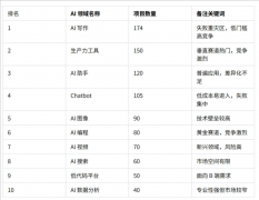 今天摇身一变就成了“A司”？