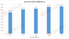 鼓发AI保举算法